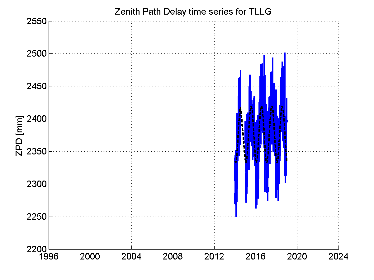 Zenith Path Delays extracted from weekly EPN troposphere solution