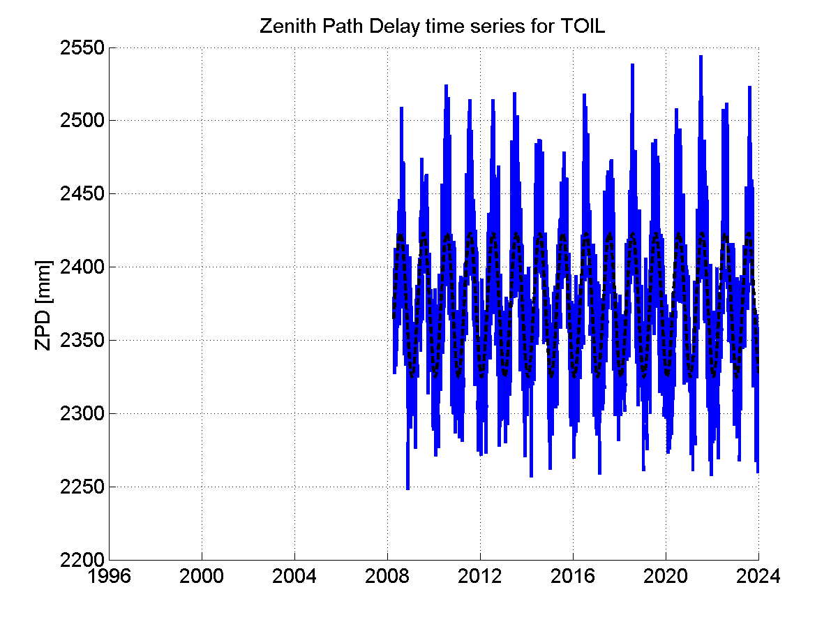 Zenith Path Delays extracted from weekly EPN troposphere solution