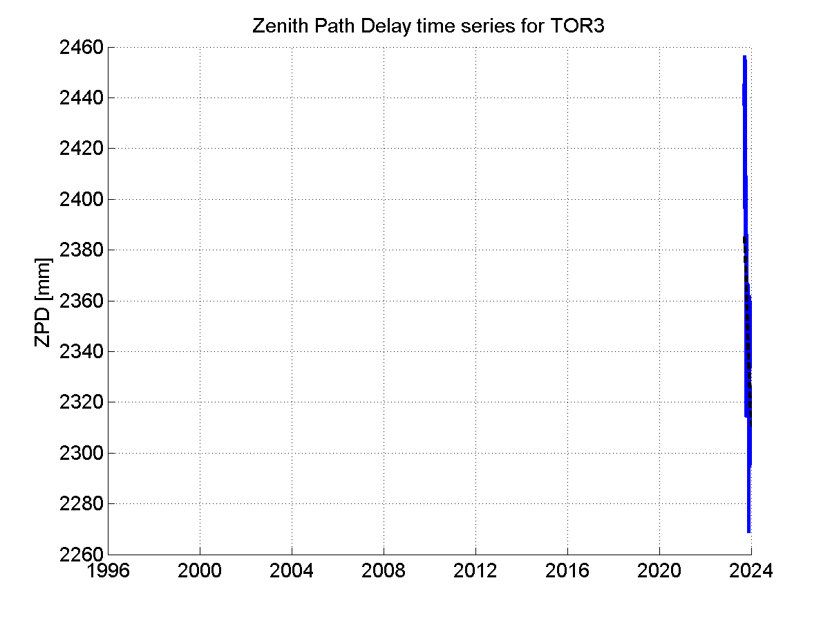 Zenith Path Delays extracted from weekly EPN troposphere solution