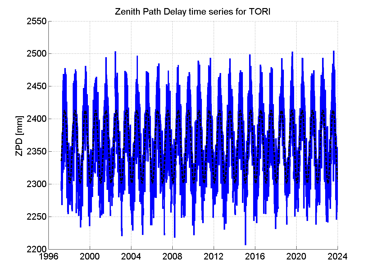 Zenith Path Delays extracted from weekly EPN troposphere solution