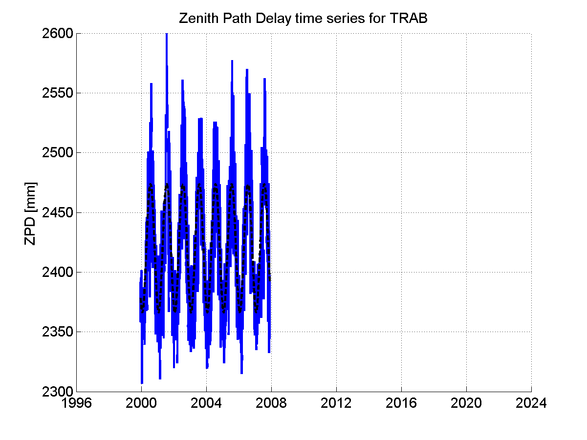 Zenith Path Delays extracted from weekly EPN troposphere solution