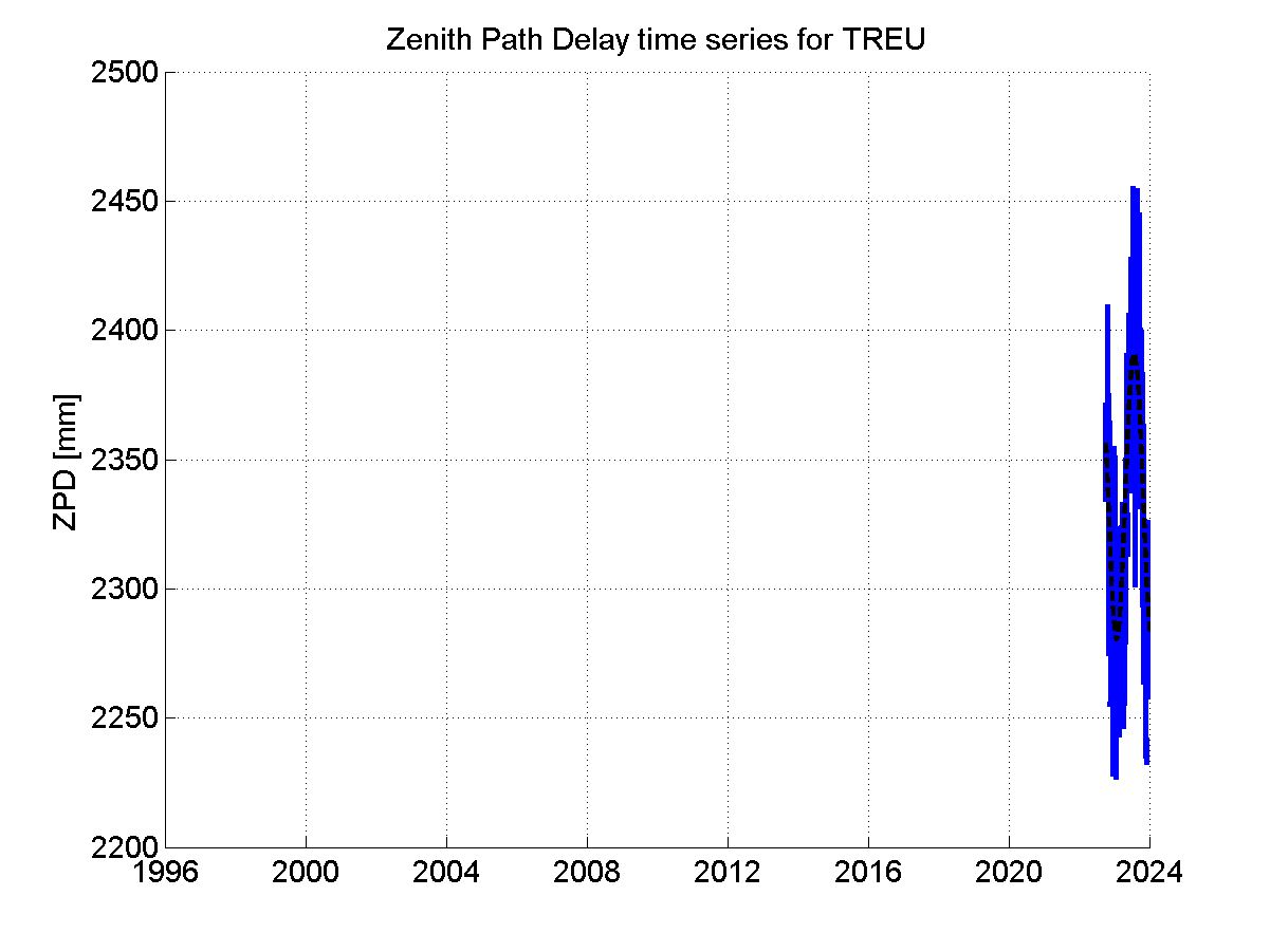 Zenith Path Delays extracted from weekly EPN troposphere solution