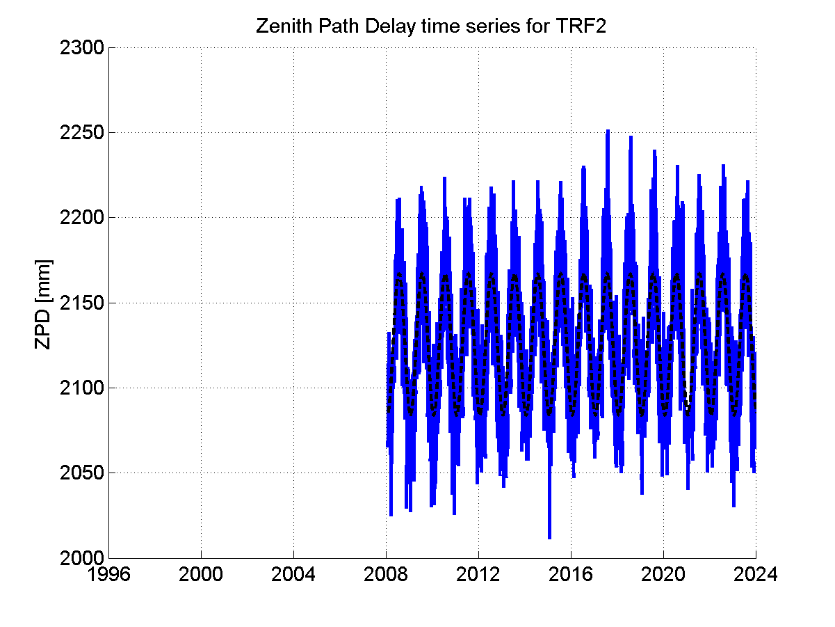 Zenith Path Delays extracted from weekly EPN troposphere solution