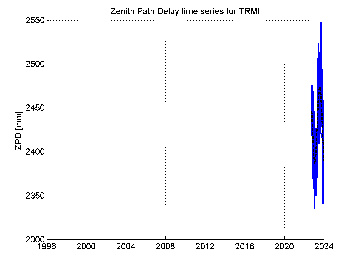 Zenith Path Delays extracted from weekly EPN troposphere solution