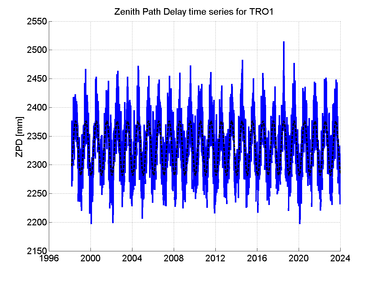 Zenith Path Delays extracted from weekly EPN troposphere solution