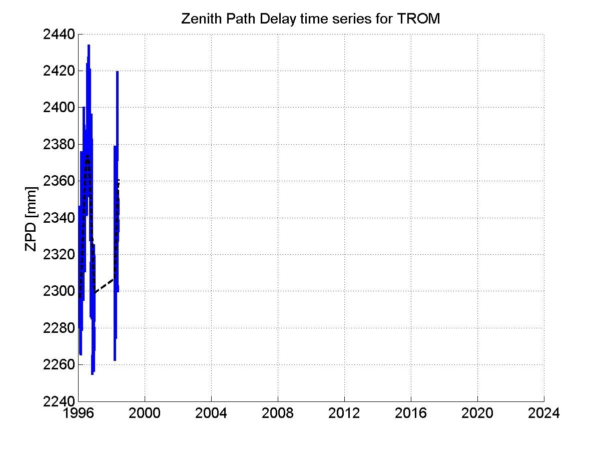 Zenith Path Delays extracted from weekly EPN troposphere solution