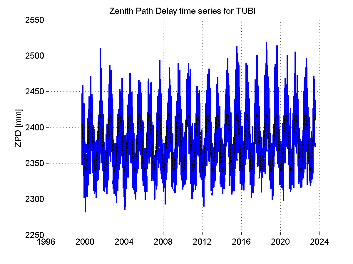 Zenith Path Delays extracted from weekly EPN troposphere solution