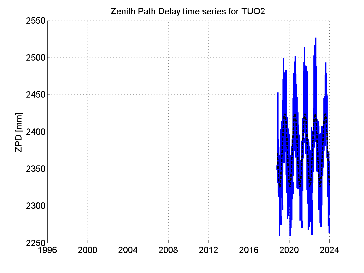 Zenith Path Delays extracted from weekly EPN troposphere solution