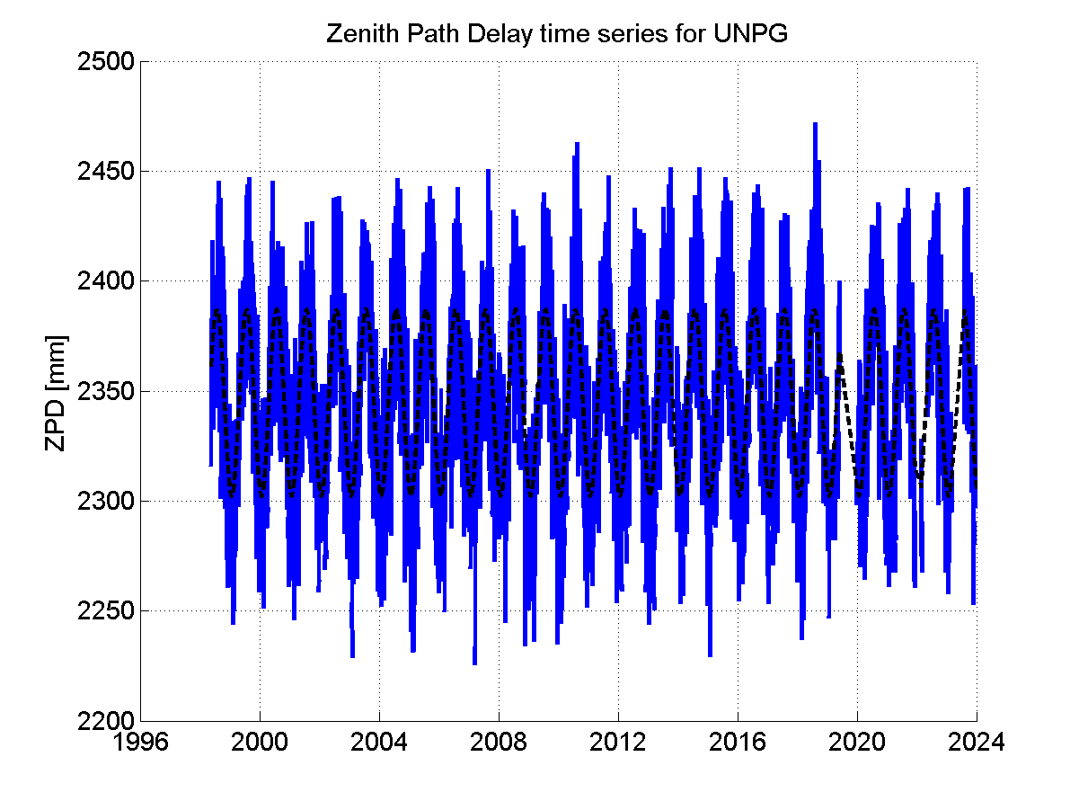 Zenith Path Delays extracted from weekly EPN troposphere solution