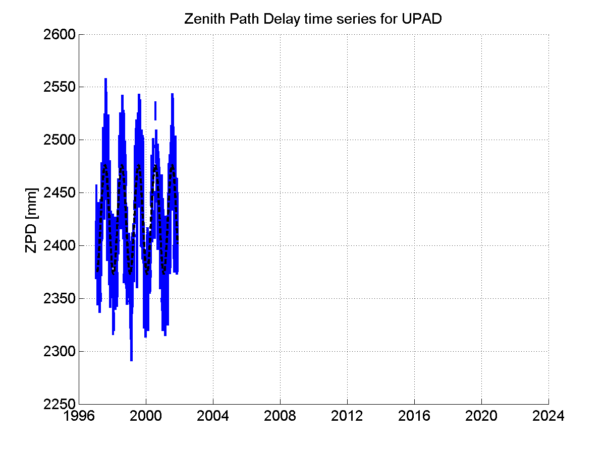 Zenith Path Delays extracted from weekly EPN troposphere solution