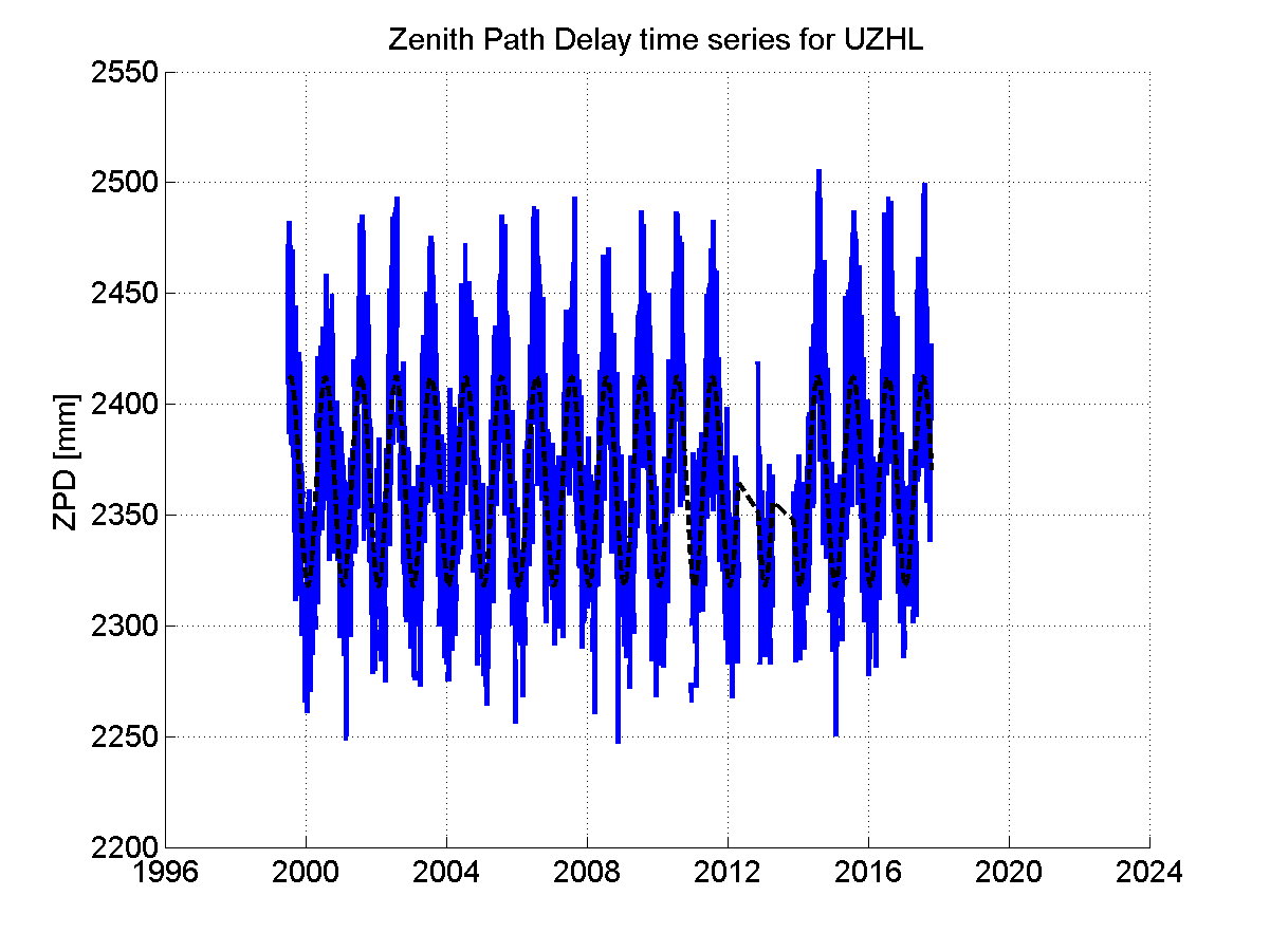 Zenith Path Delays extracted from weekly EPN troposphere solution