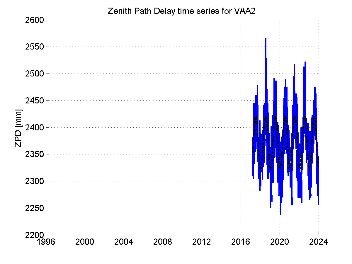 Zenith Path Delays extracted from weekly EPN troposphere solution