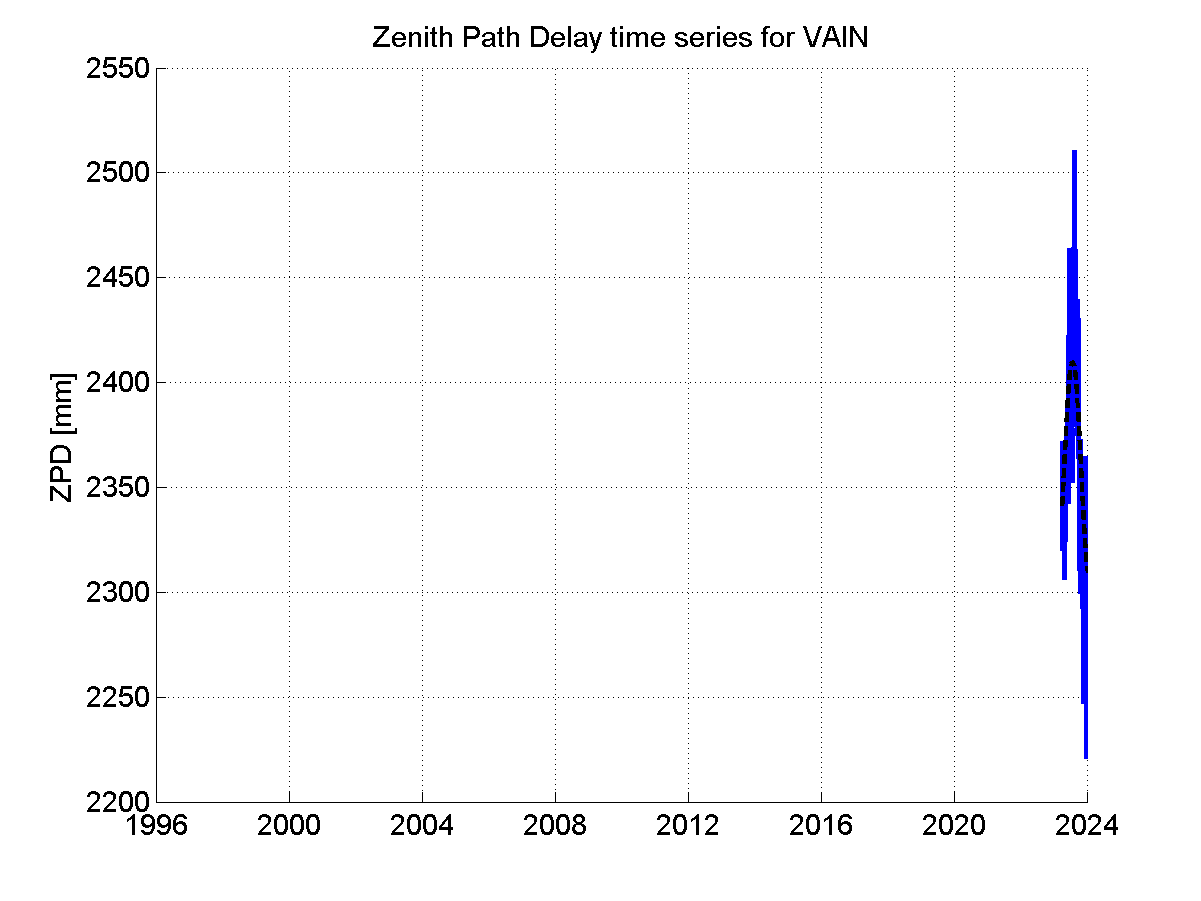 Zenith Path Delays extracted from weekly EPN troposphere solution