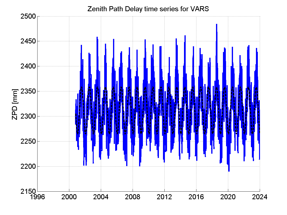 Zenith Path Delays extracted from weekly EPN troposphere solution