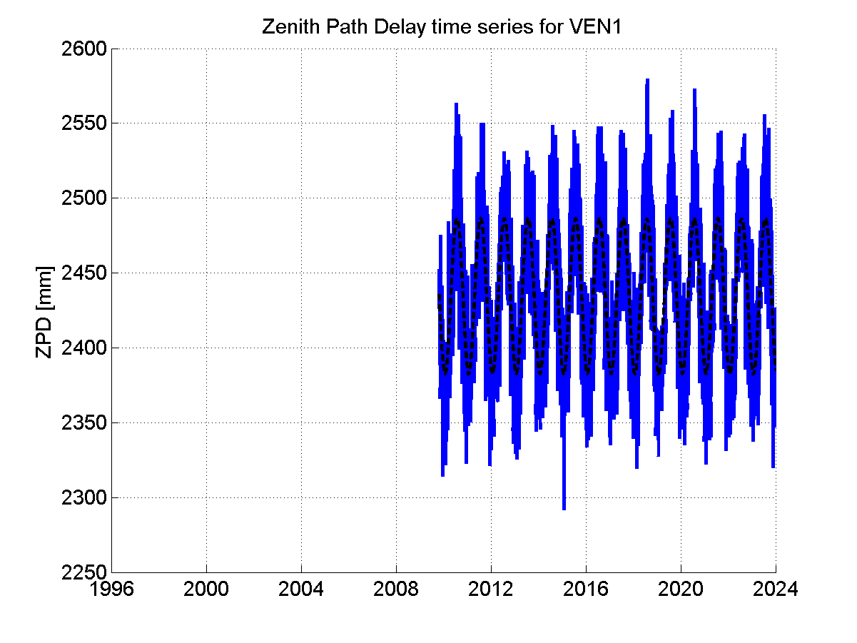 Zenith Path Delays extracted from weekly EPN troposphere solution