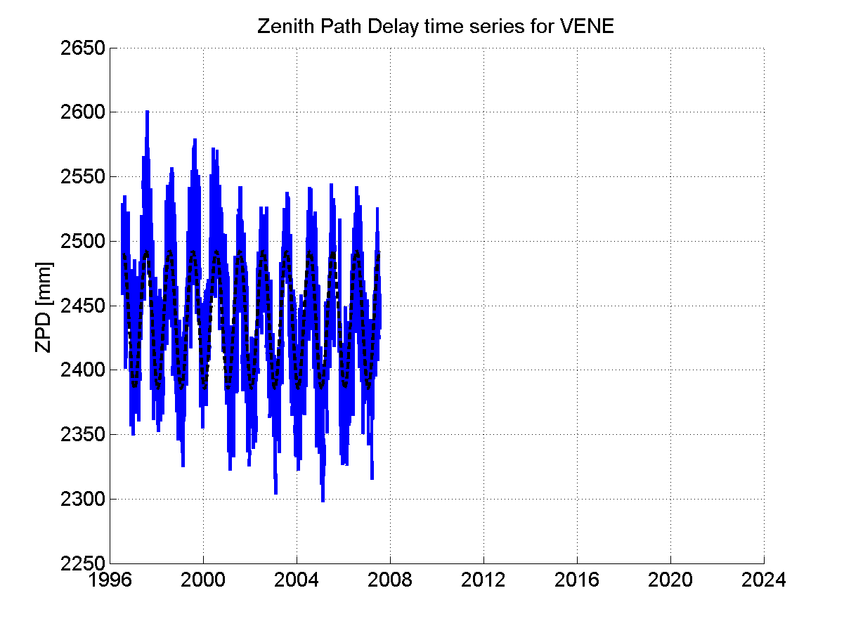 Zenith Path Delays extracted from weekly EPN troposphere solution