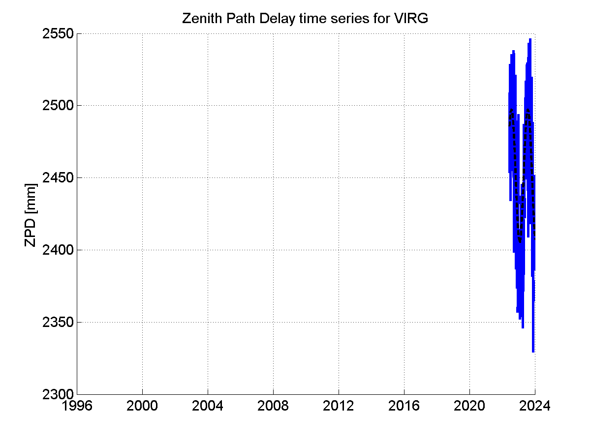 Zenith Path Delays extracted from weekly EPN troposphere solution