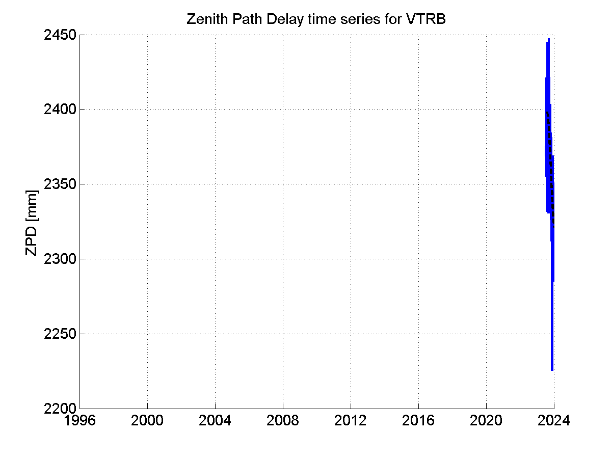 Zenith Path Delays extracted from weekly EPN troposphere solution