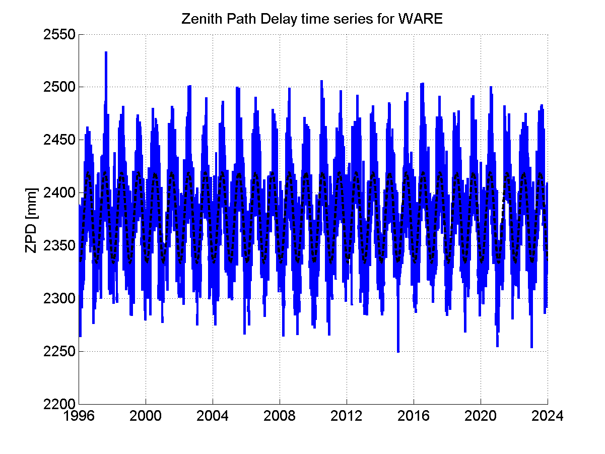 Zenith Path Delays extracted from weekly EPN troposphere solution