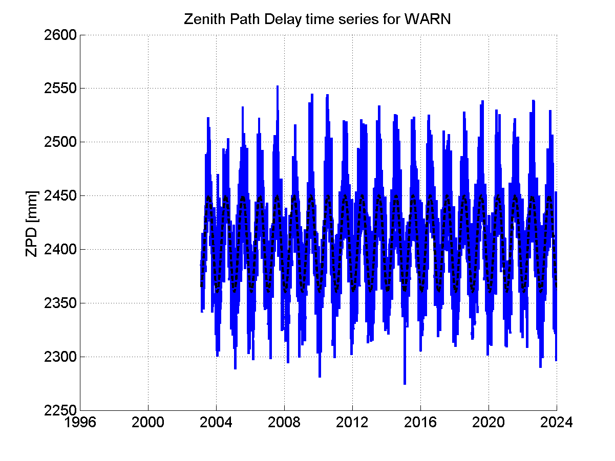 Zenith Path Delays extracted from weekly EPN troposphere solution