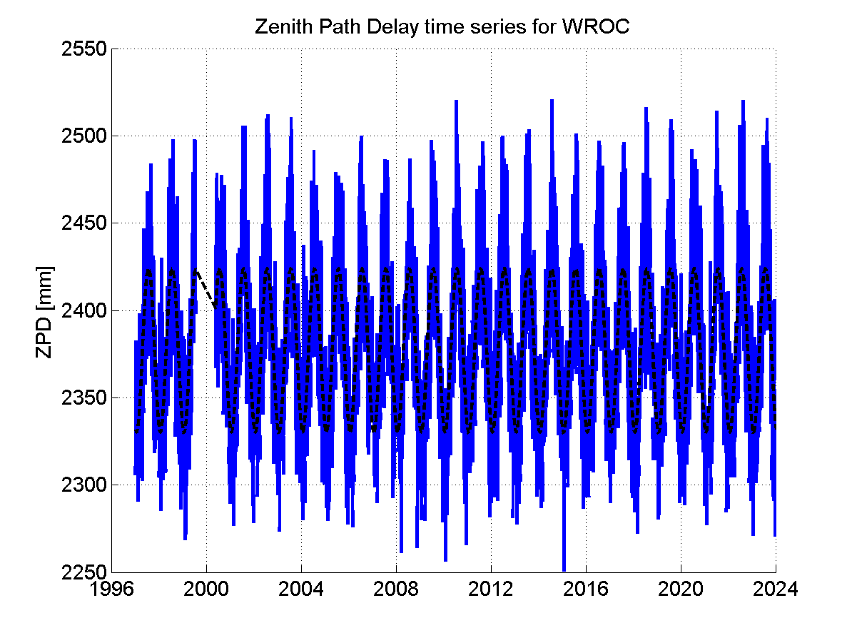 Zenith Path Delays extracted from weekly EPN troposphere solution