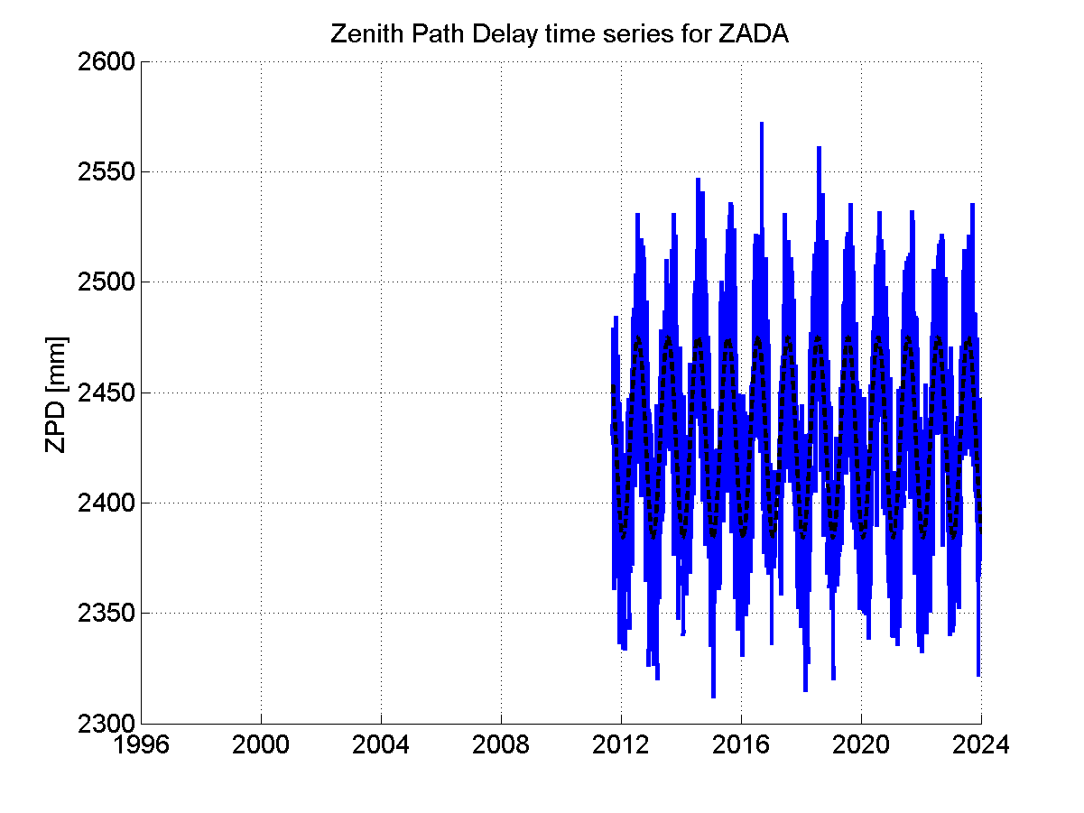 Zenith Path Delays extracted from weekly EPN troposphere solution