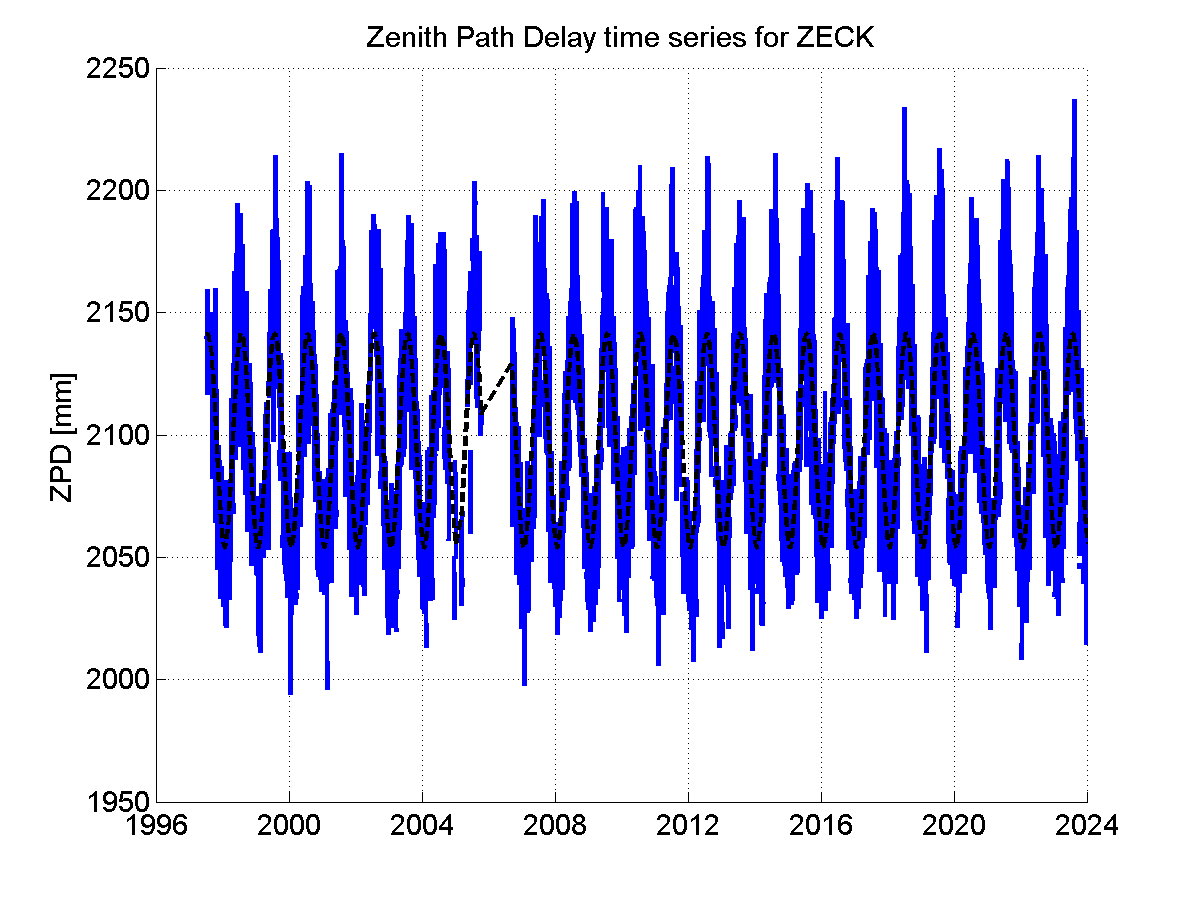 Zenith Path Delays extracted from weekly EPN troposphere solution