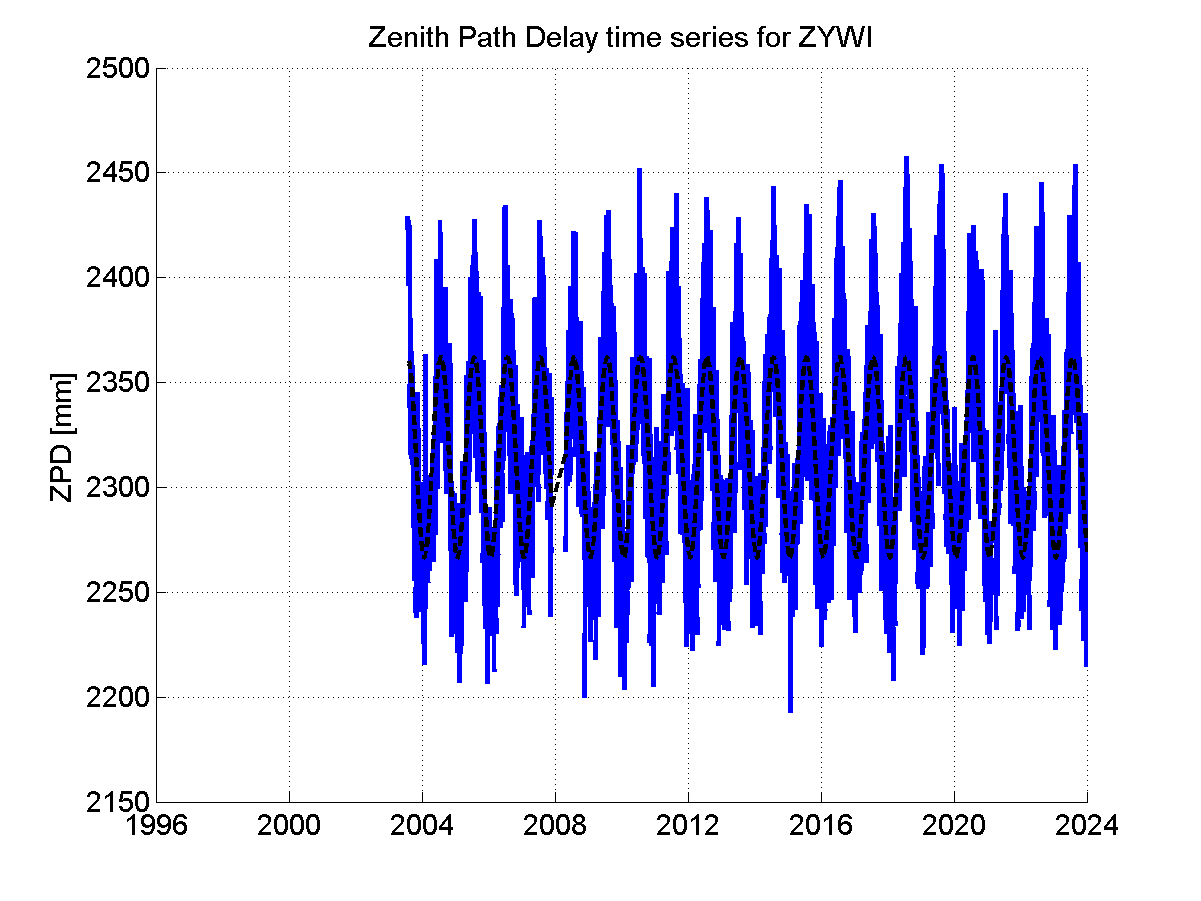 Zenith Path Delays extracted from weekly EPN troposphere solution